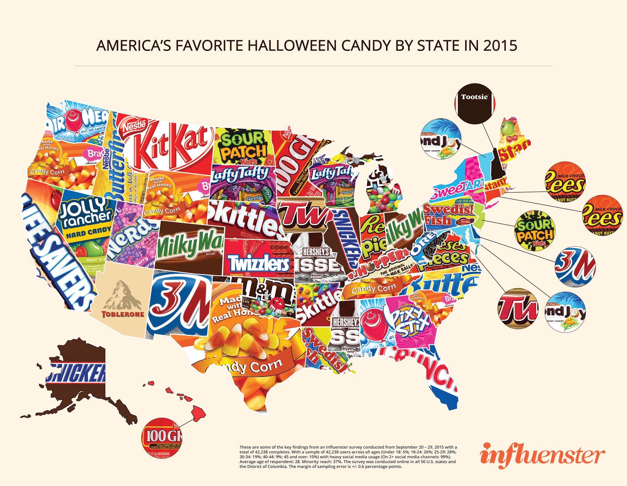 The United States vs. the Candy Corn States