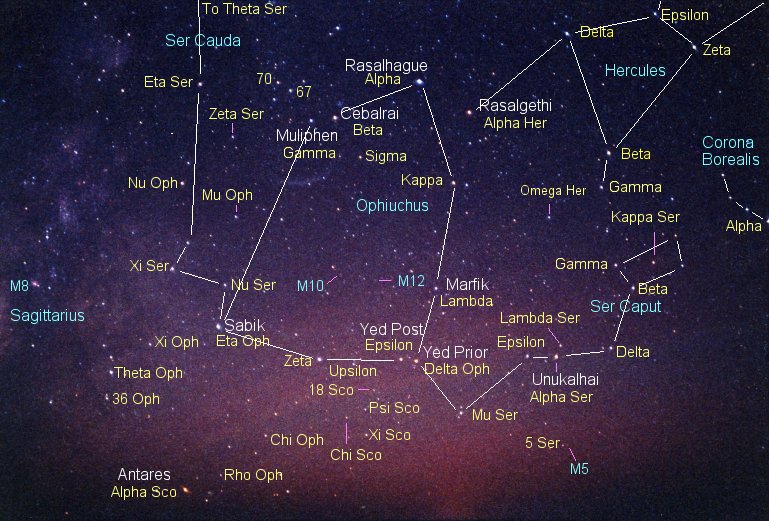 What is Ophiuchus?