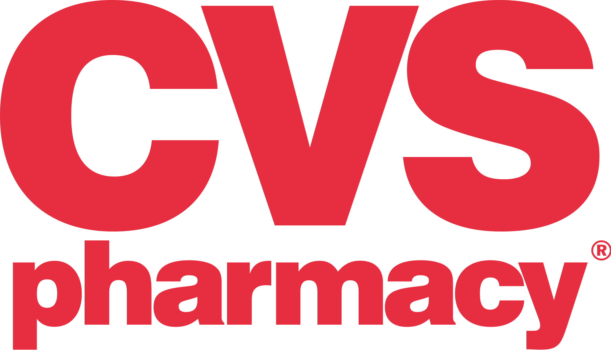 CVS: Friend or Foe?